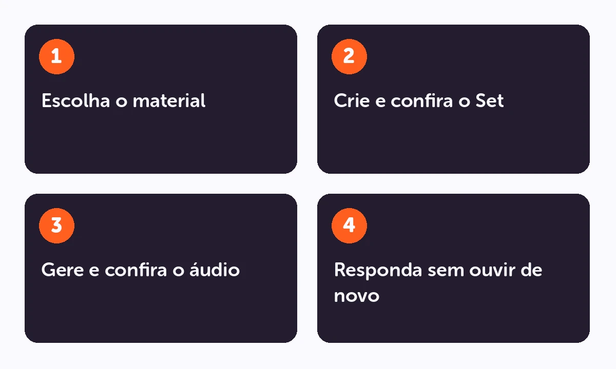 Processo de estudo: Escolha o material → Crie e confira o Set → Gere e confira o áudio → Responda sem ouvir de novo.