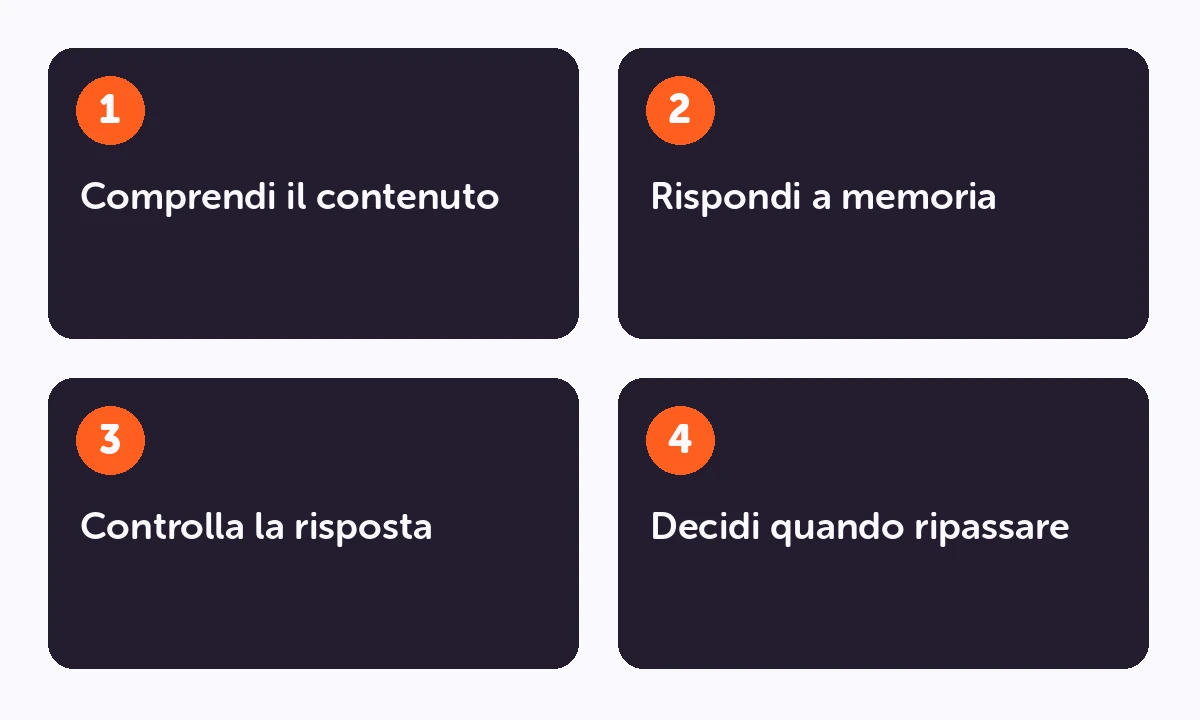 Percorso di studio: Comprendi il contenuto → Rispondi a memoria → Controlla la risposta → Decidi quando ripassare.