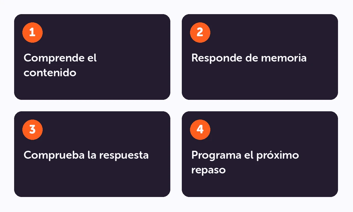 Proceso de estudio: Comprende el contenido → Responde de memoria → Comprueba la respuesta → Programa el próximo repaso.