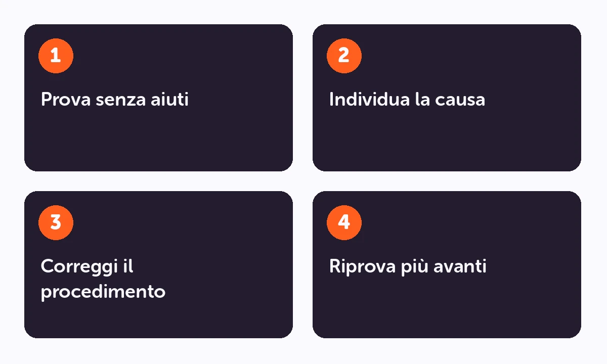 Percorso di studio: Prova senza aiuti → Individua la causa → Correggi il procedimento → Riprova più avanti.