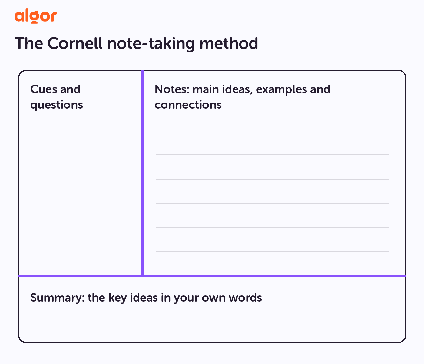 Cornell note layout: notes on the right, cues on the left and a summary at the bottom