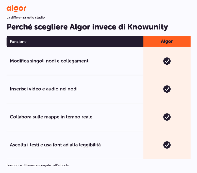 Perché scegliere Algor rispetto a Knowunity: strumenti per lo studio.