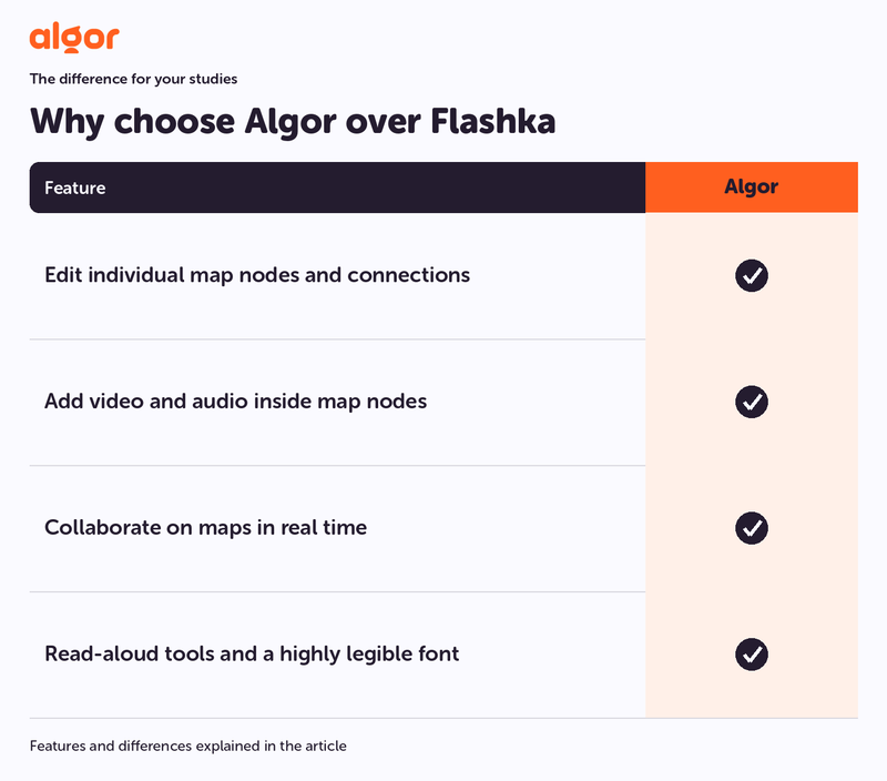 Why choose Algor over Flashka