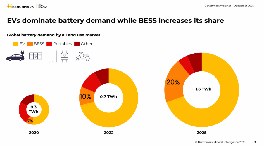 A diagram of a batteryAI-generated content may be incorrect.