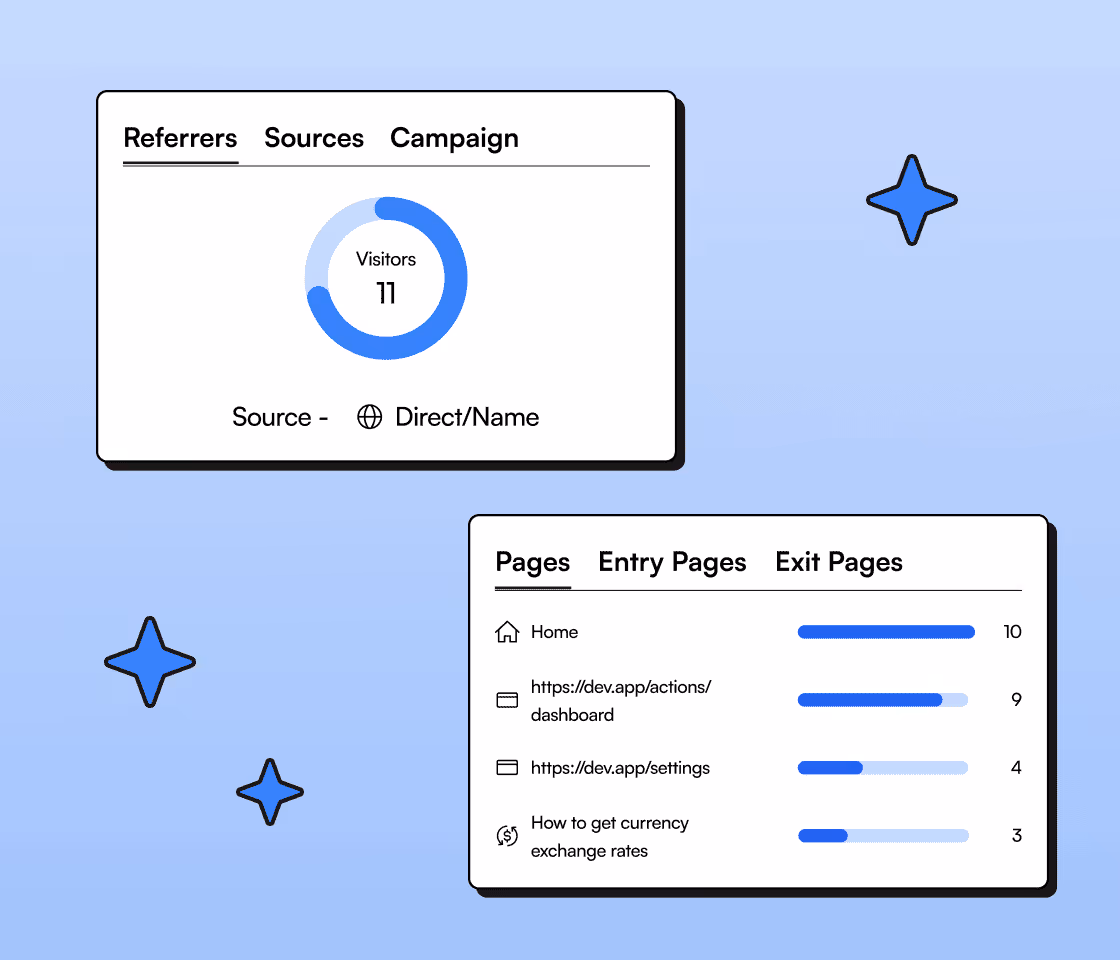 Increased Feature Engagement
