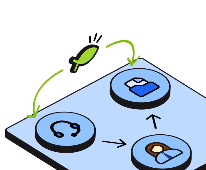 Product experience