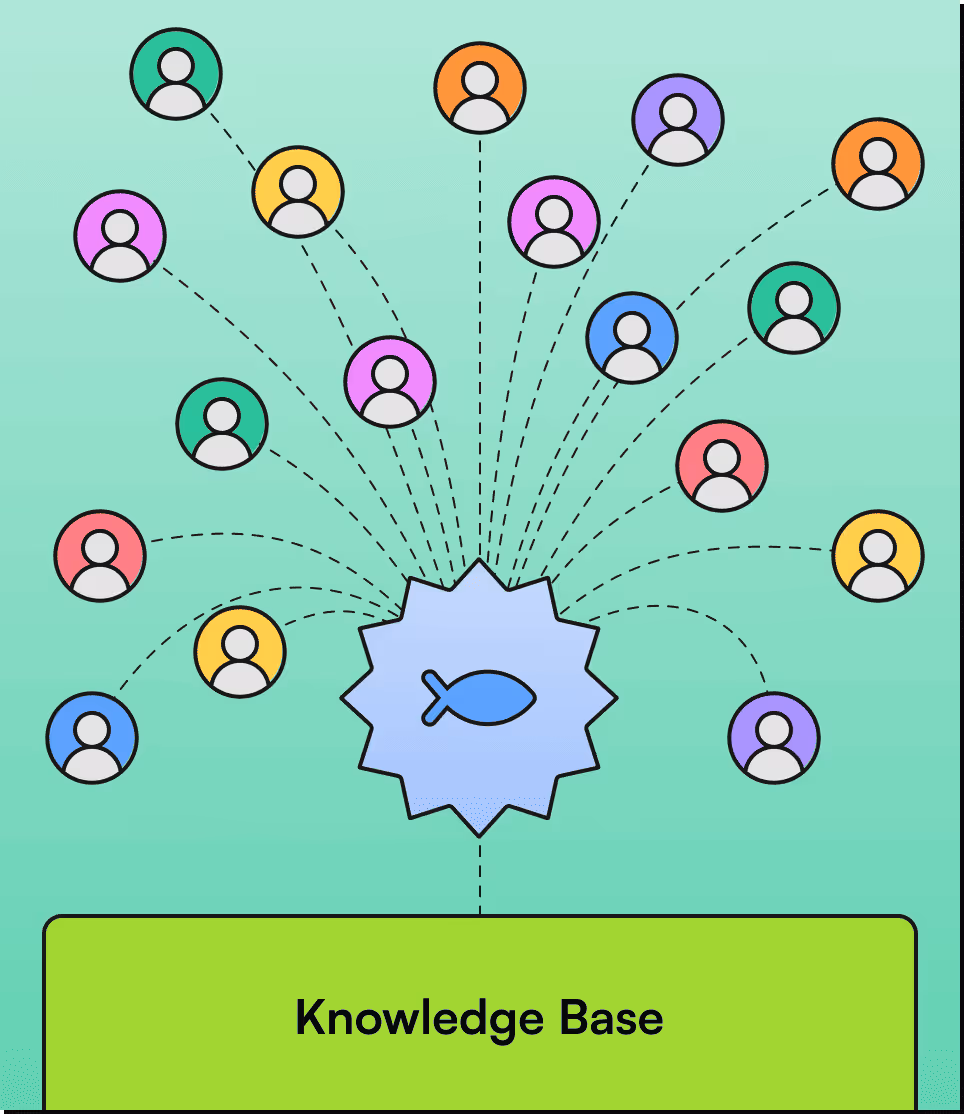 knowledge Generation