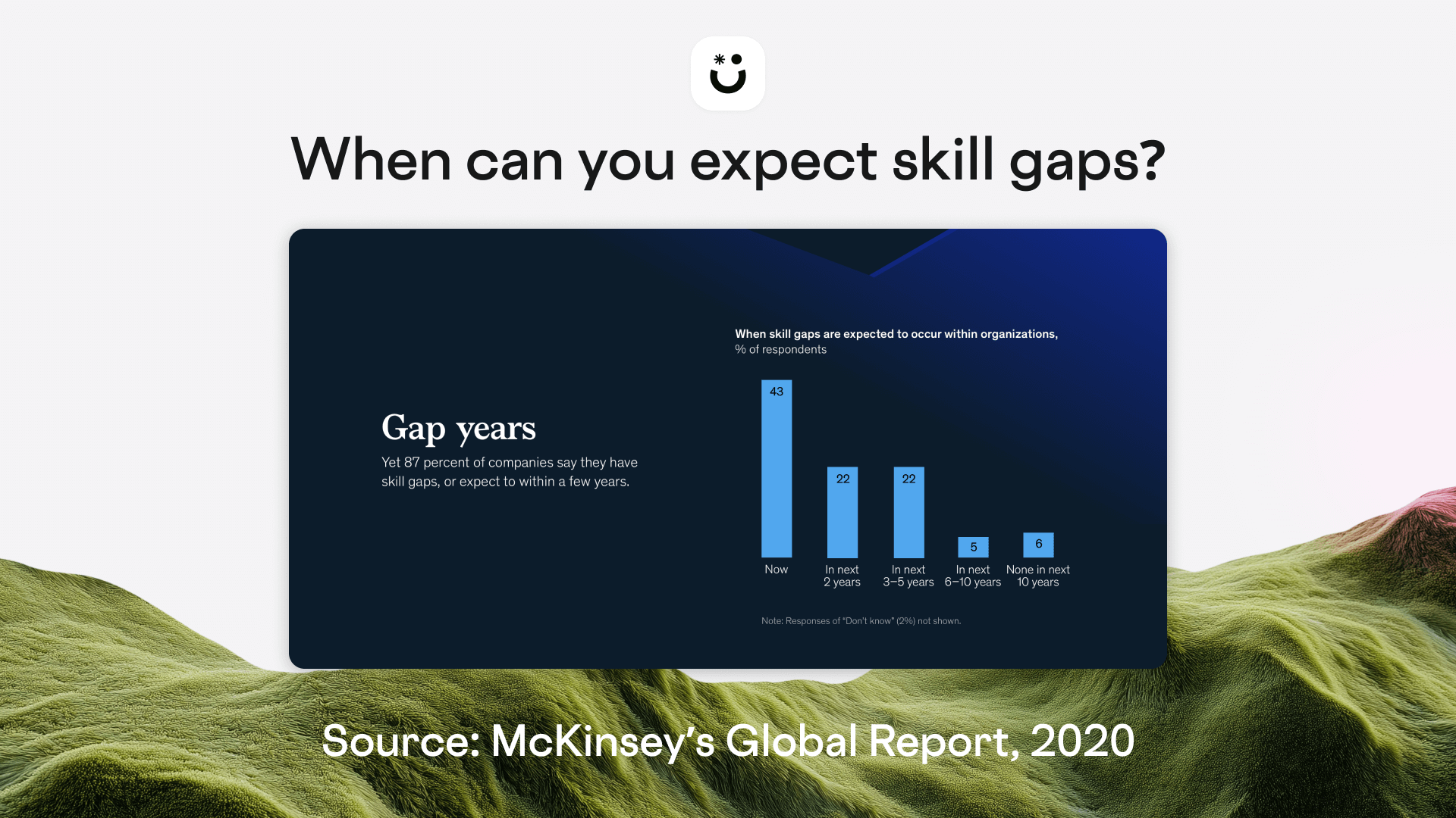 McKinsey's global report showcasing that over 80% of companies will have to reskill in 3 to 5 years. 5 years being this year.