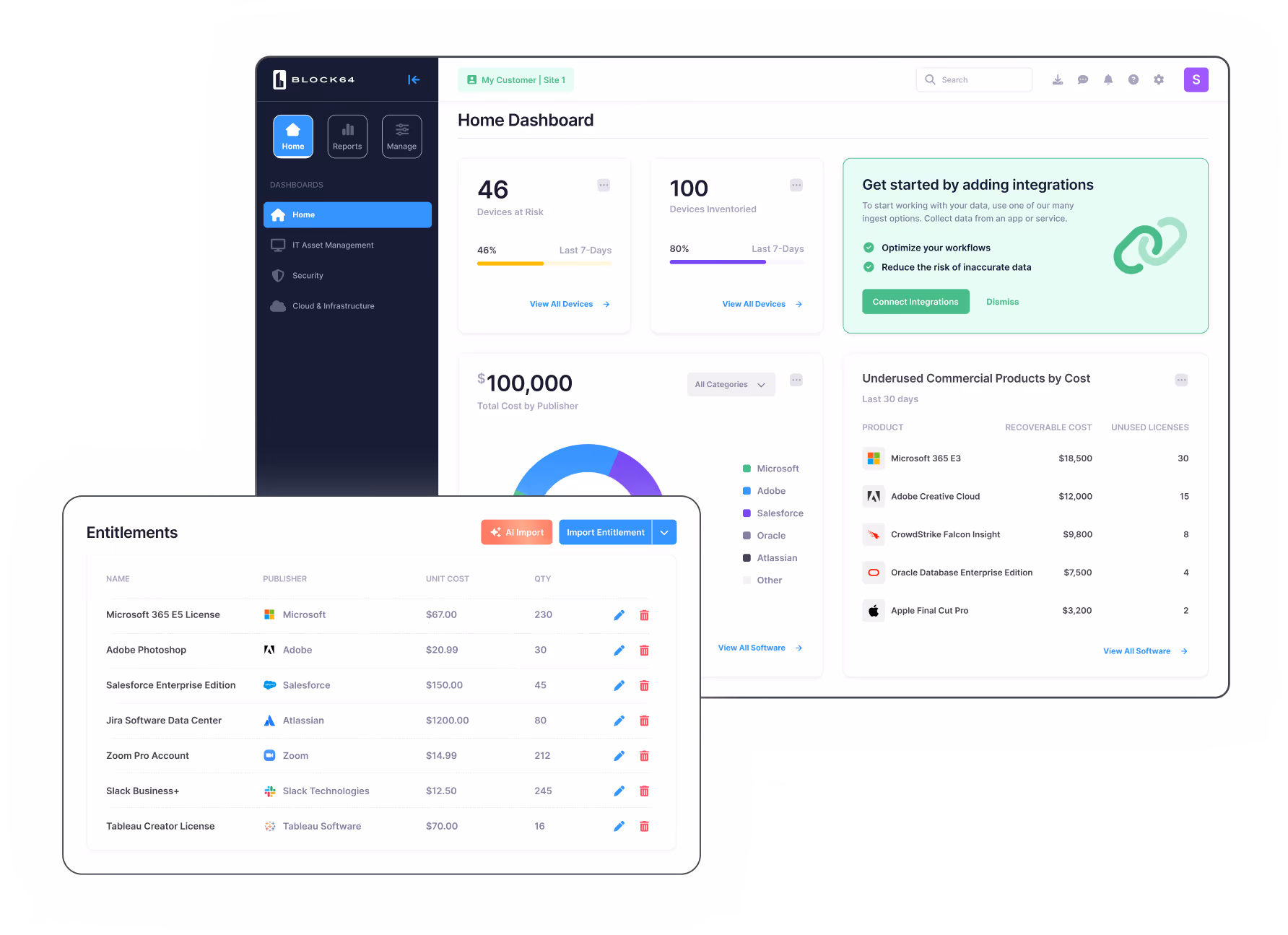 Block64 dashboard showing software licenses, devices at risk, and integrations