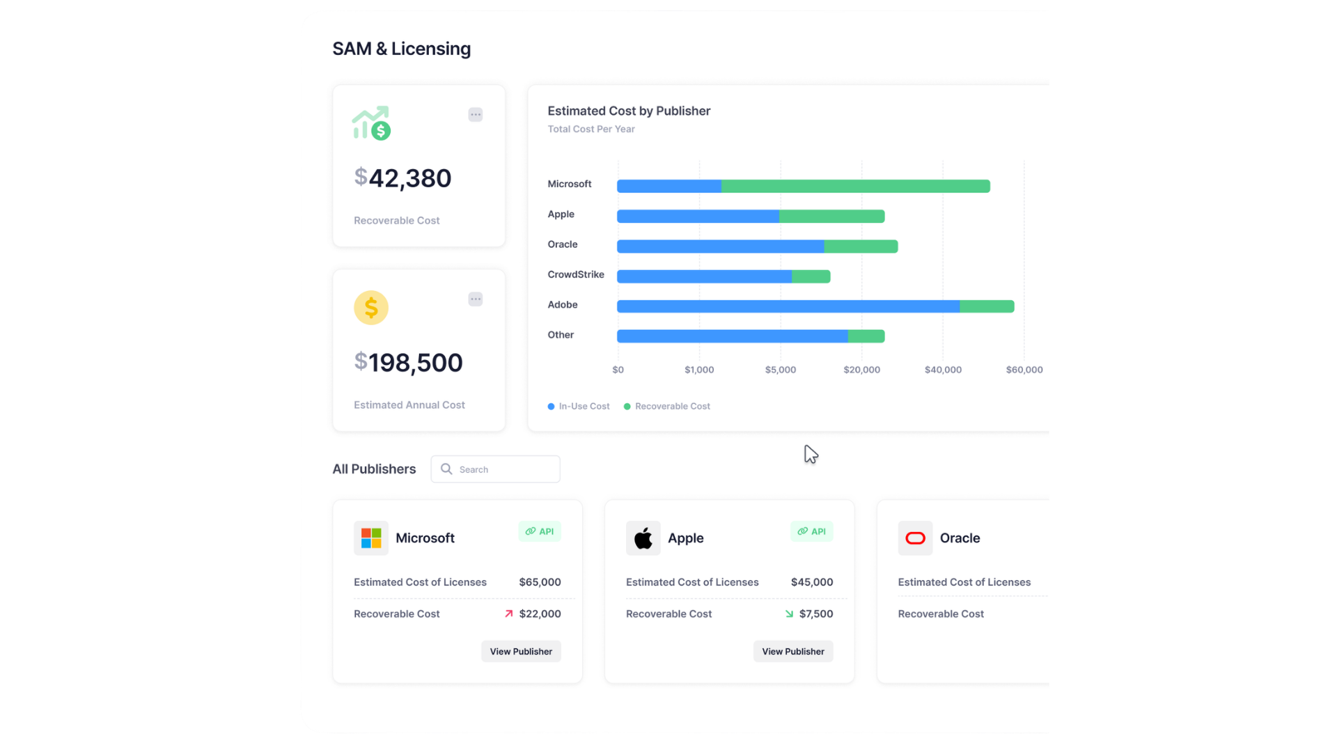 Software interface showing integrations options including AWS, Microsoft Azure, Entra ID, Google Workspace, Microsoft 365, and Okta with connect buttons.