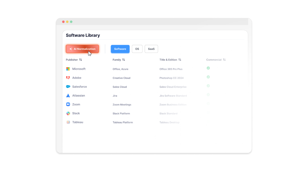 AI-normalized software library