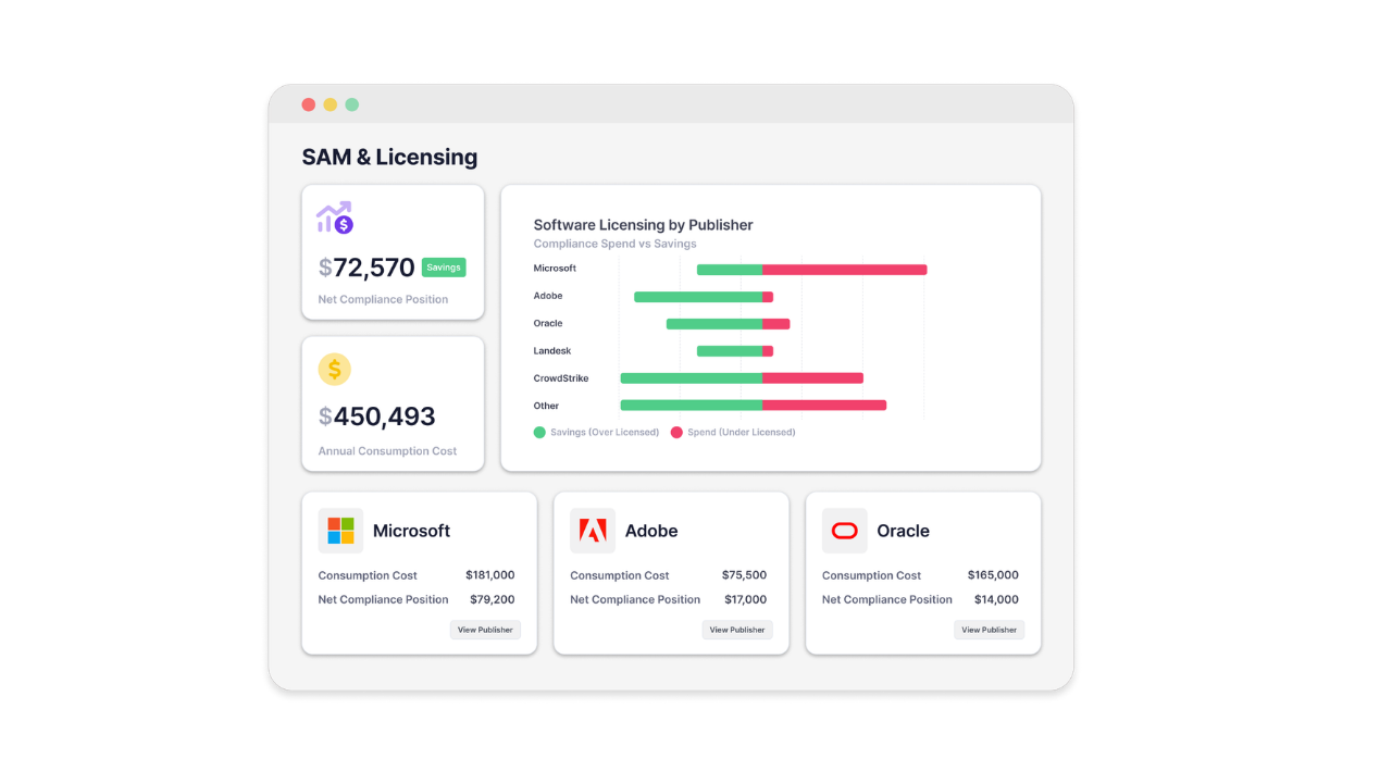 SAM and licensing compliance