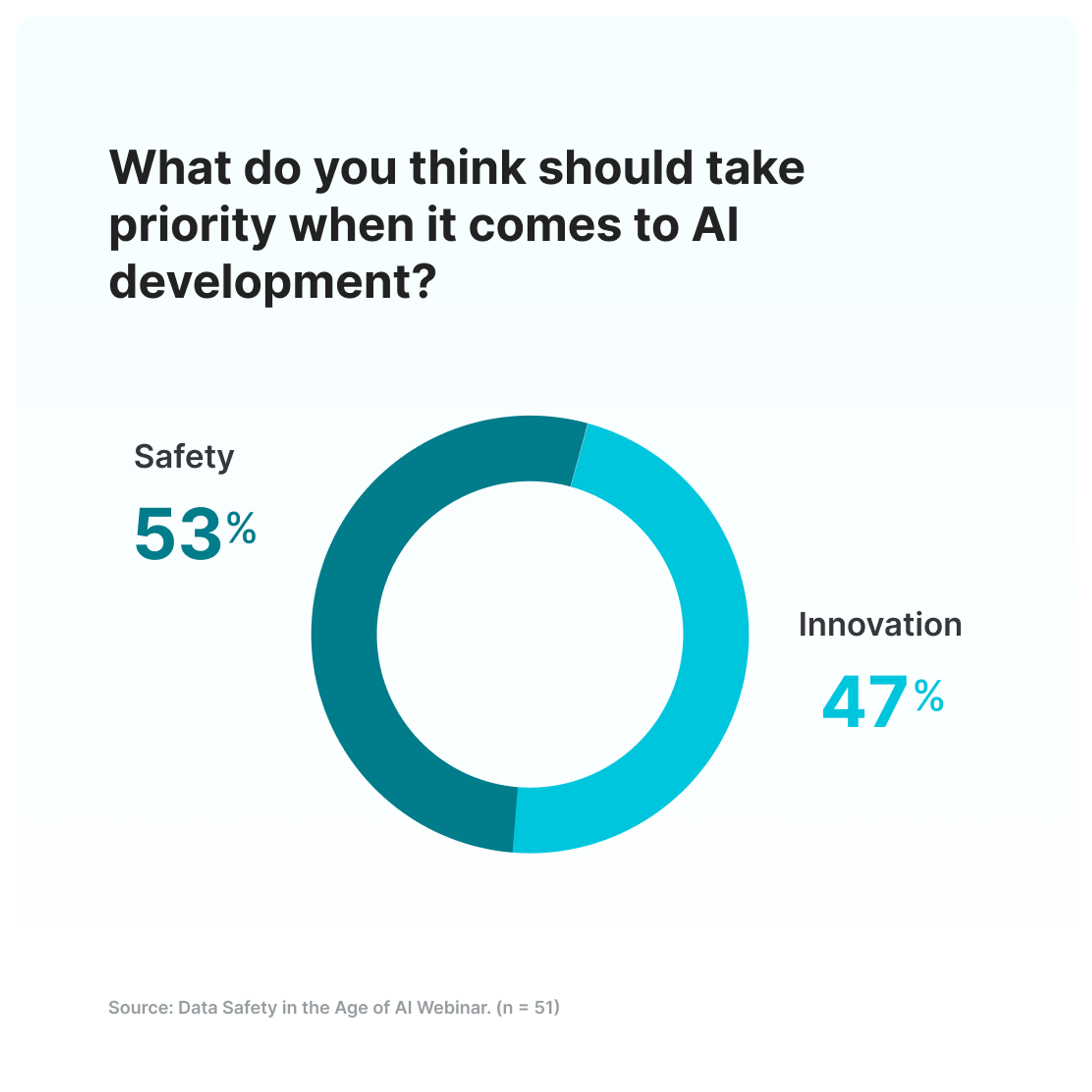 Are We Overestimating AI's Capabilities?