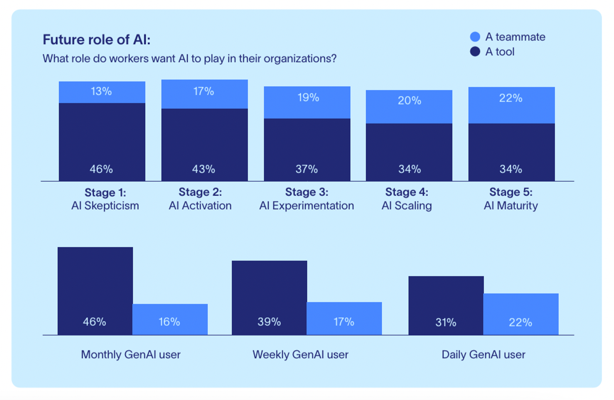 What Do Companies Winning the AI Race Have in Common?
