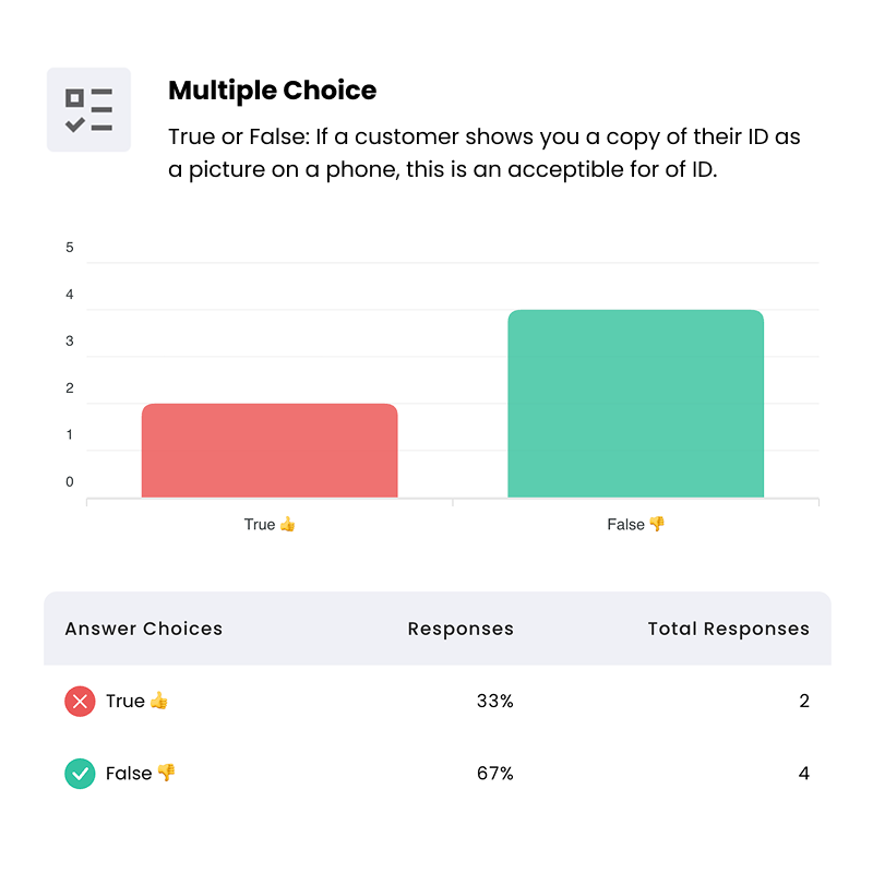 Graphic to show how assessments are tracked for course reporting
