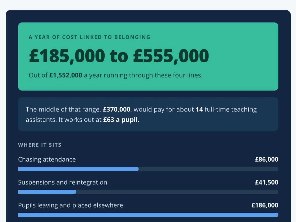 What low belonging costs a MAT