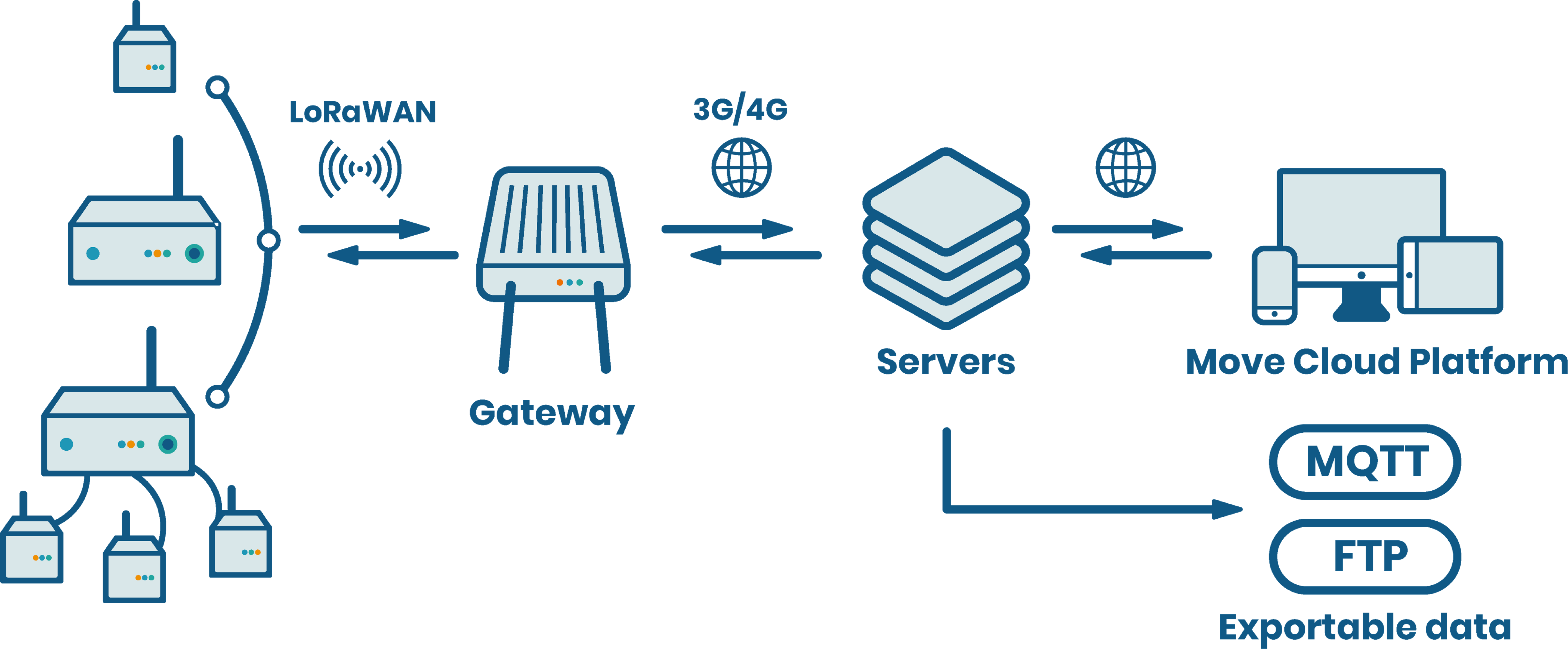 LoRaWAN and Structural Health Monitoring: a disruptive match