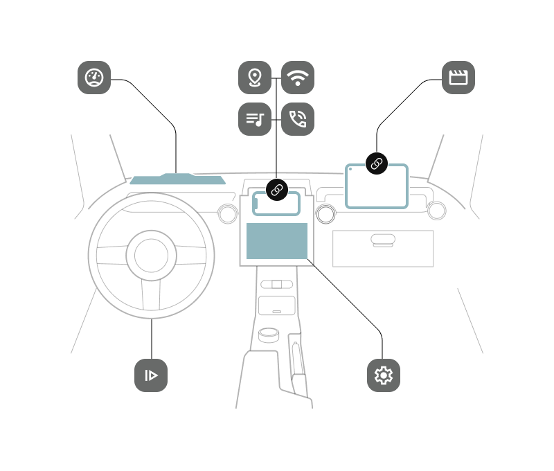 Luaz Hoomac interior media scheme