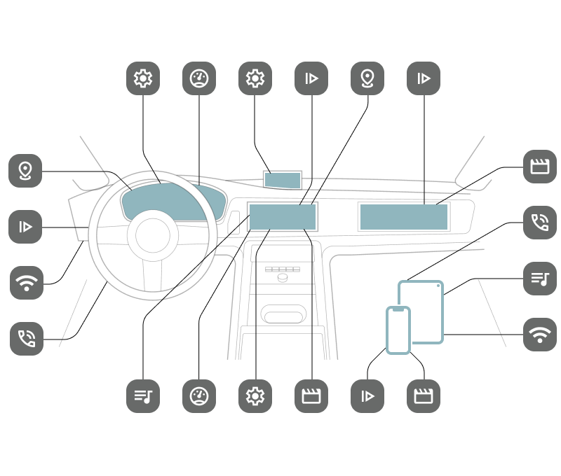 Schema of the excessive media in modern cars