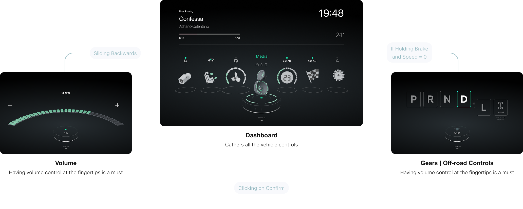 Design Information architecture for vehicle ui