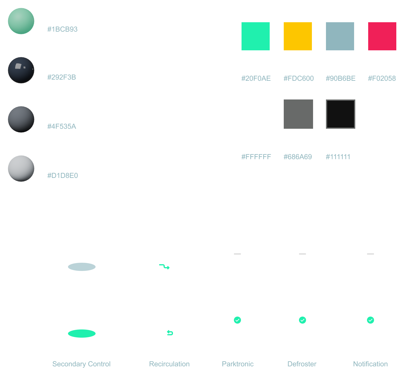 Design system for vehicle multimedia