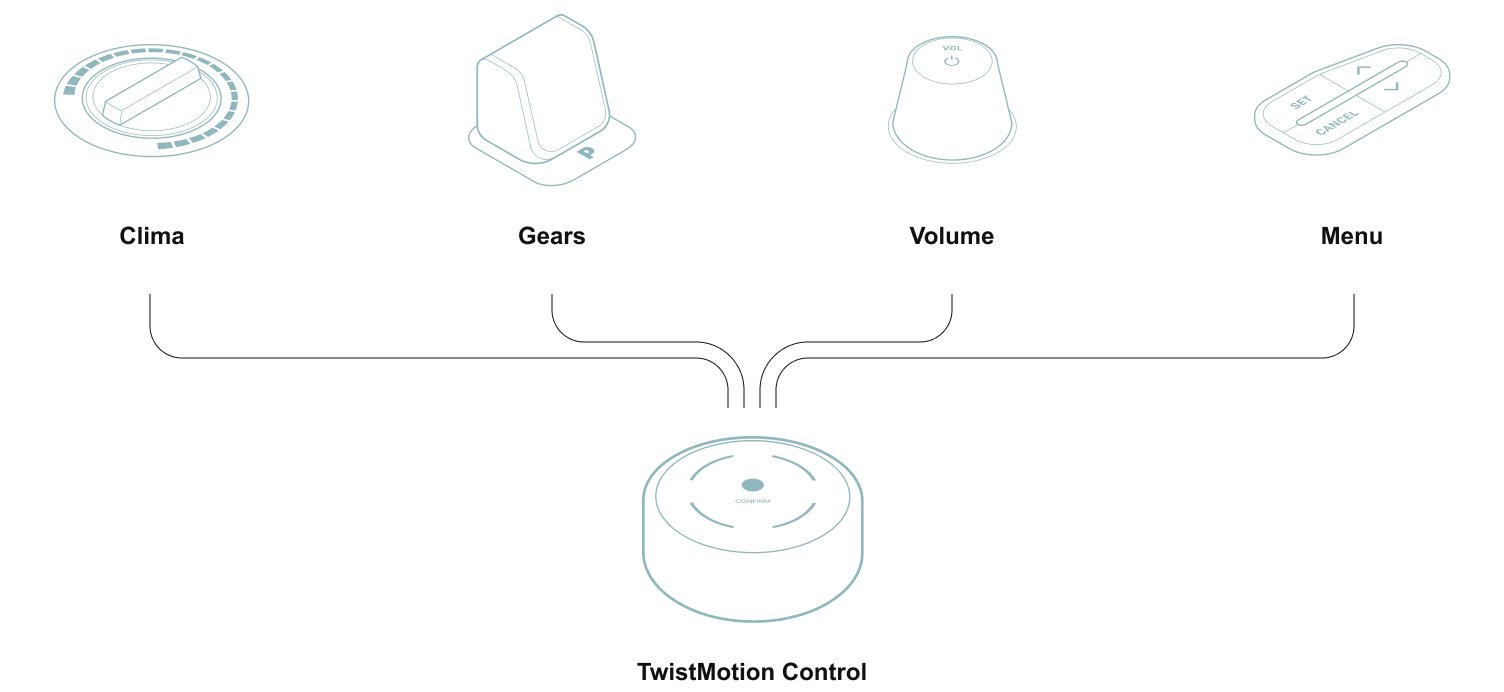 Isometric illustration for vehicle controls showing possible simplification