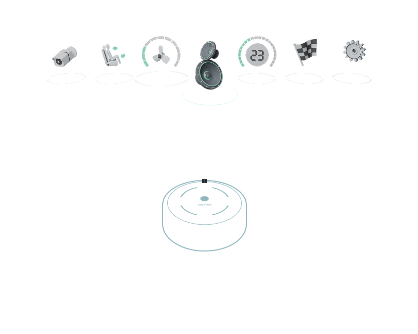A schema with the vehicle control pattern