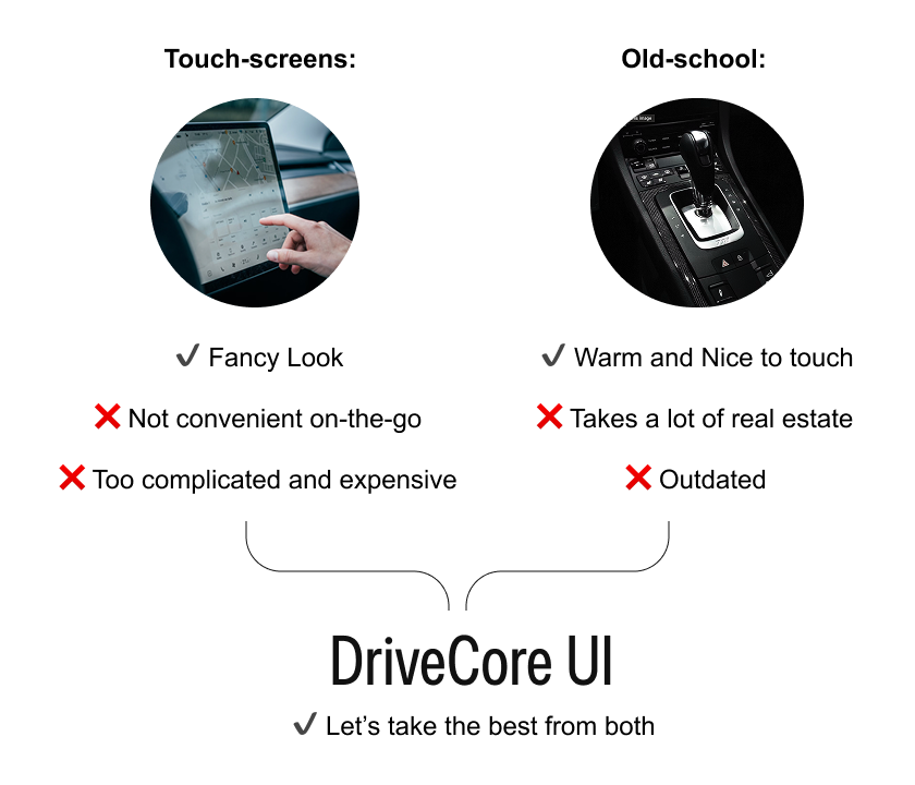 Drive core main idea combining good-old car controls with modern technology