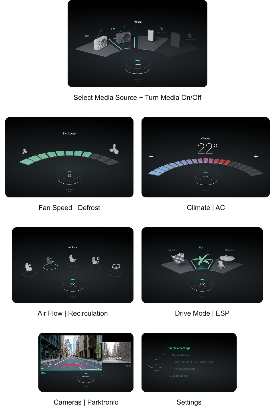 Design Information architecture for vehicle ui