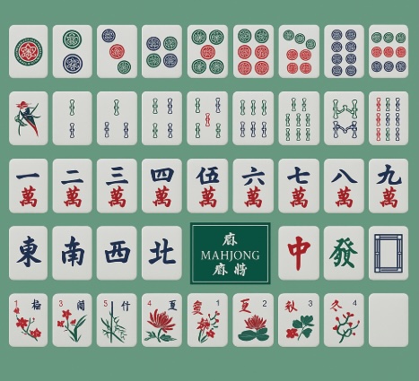 An image showing all the tiles in Mahjong and what they are in groups