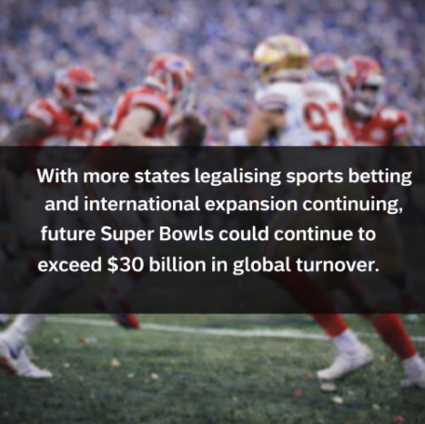 An image of super bowl nfl players in the background, on a black banner acoss the centre of the image in bold white text it outlines that in the future Super Bowl could continue to exceed $30 billion in global turnover