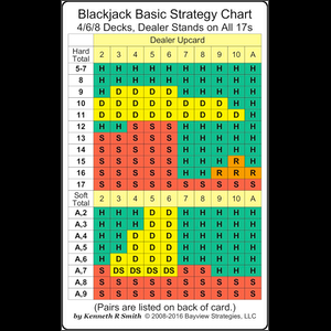 Blackjack Basic Strategy Card