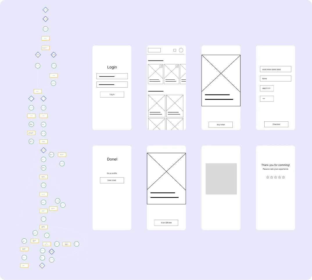 Wireframes of an Artory app