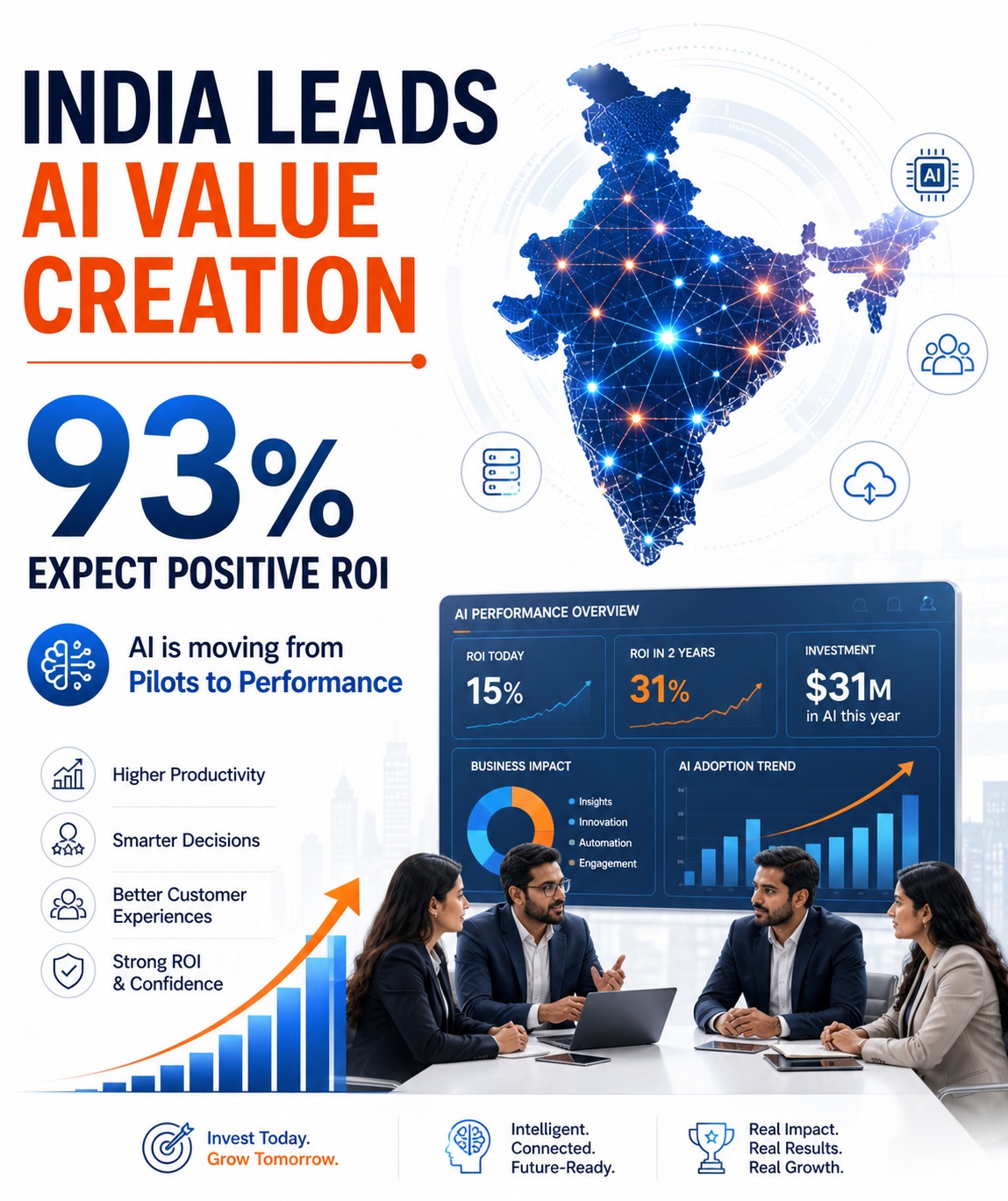 India Is Turning AI Investment Into Real Business Returns Faster Than Most Markets