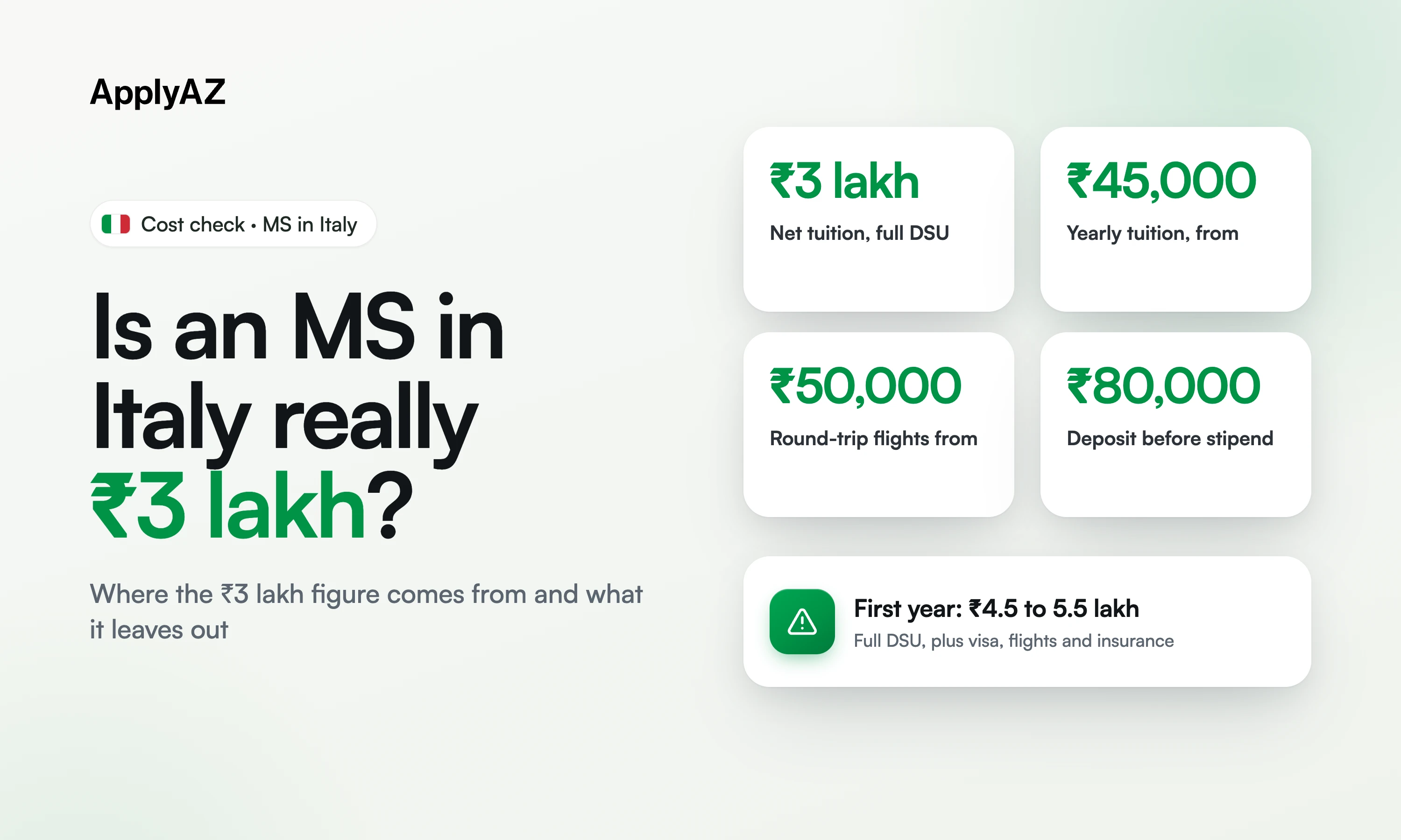 MS in Italy cost check: ₹3 lakh net tuition with full DSU, public tuition from ₹45,000 a year, and a real first year of ₹4.5 to 5.5 lakh