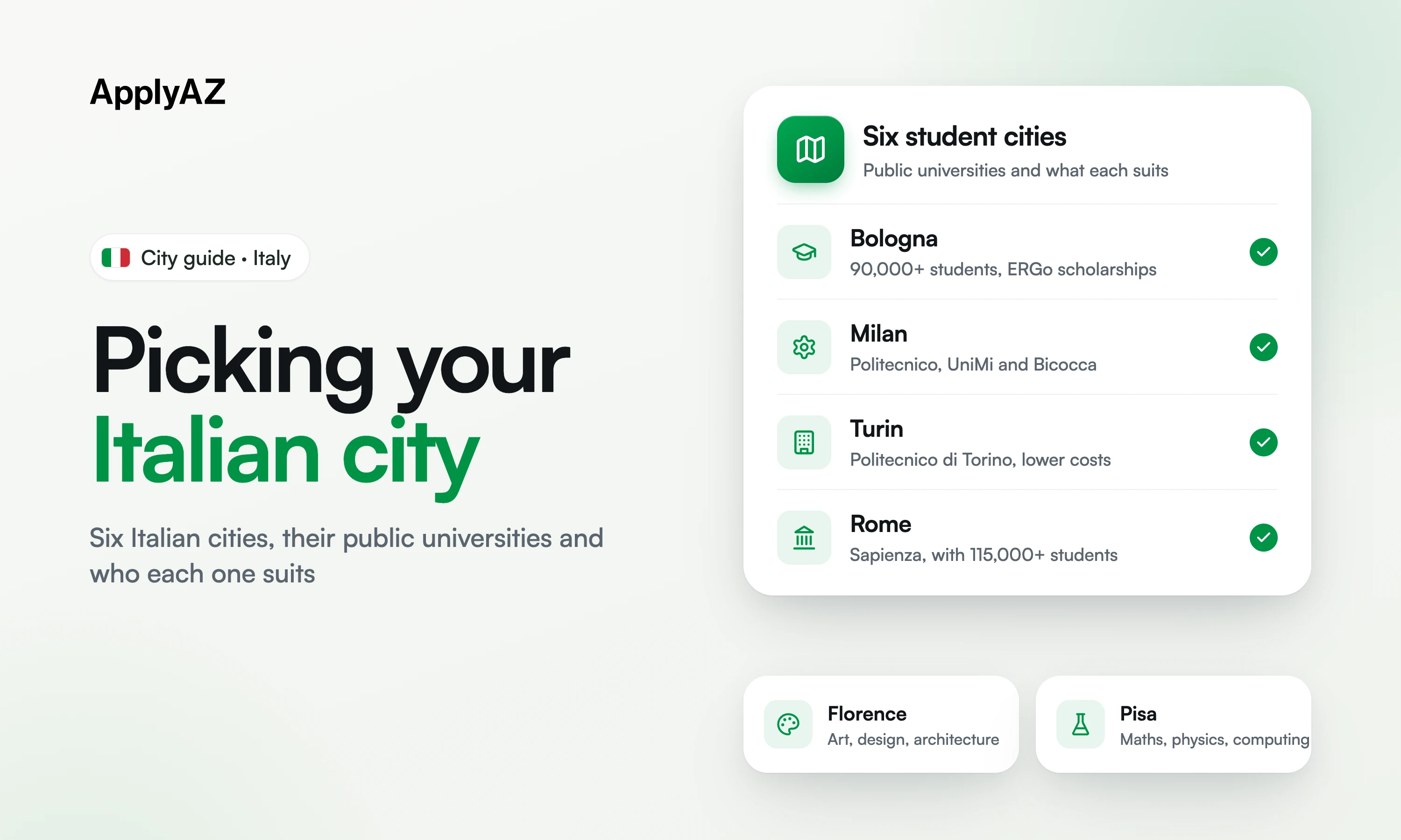 Six Italian student cities: Bologna with 90,000+ students, Milan, Turin, Rome with Sapienza, plus Florence for art and Pisa for maths and physics