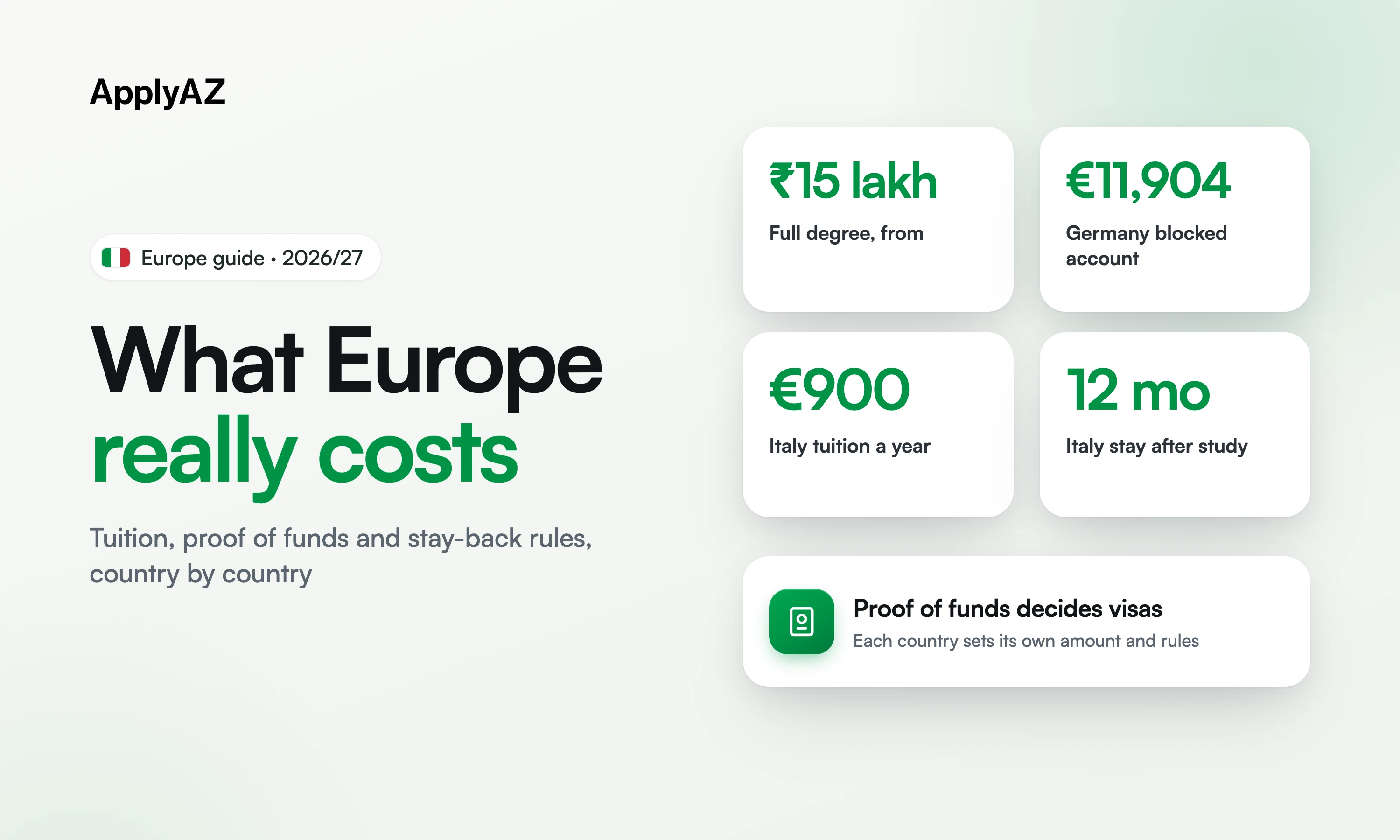 Study in Europe costs for Indian students: degrees from ₹15 lakh, Germany's €11,904 blocked account, Italy tuition from €900 a year, 12 months stay-back