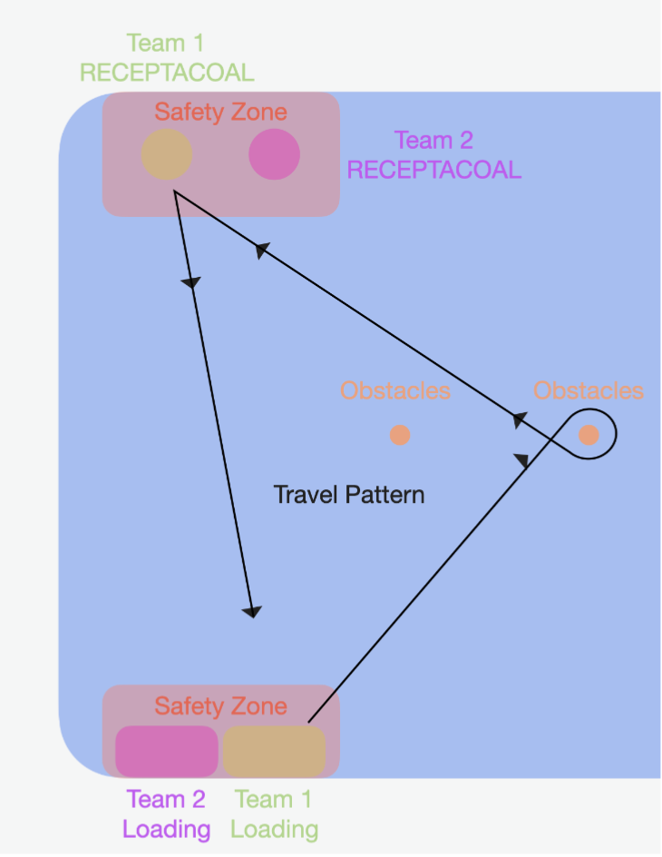 Game map for ME218C Term Project