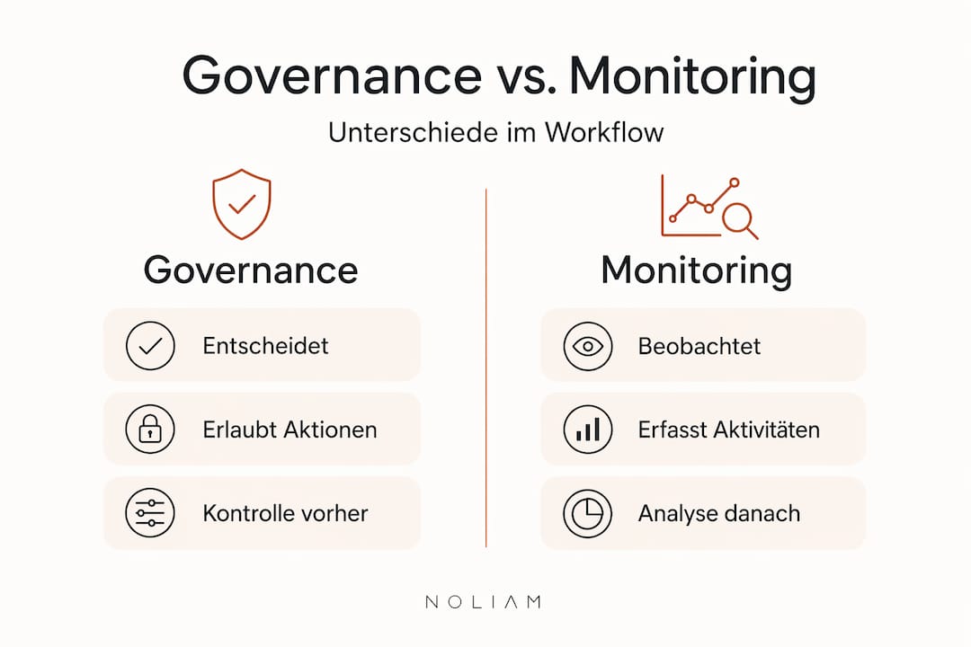 Infografik: Gegenüberstellung von Governance und Monitoring
