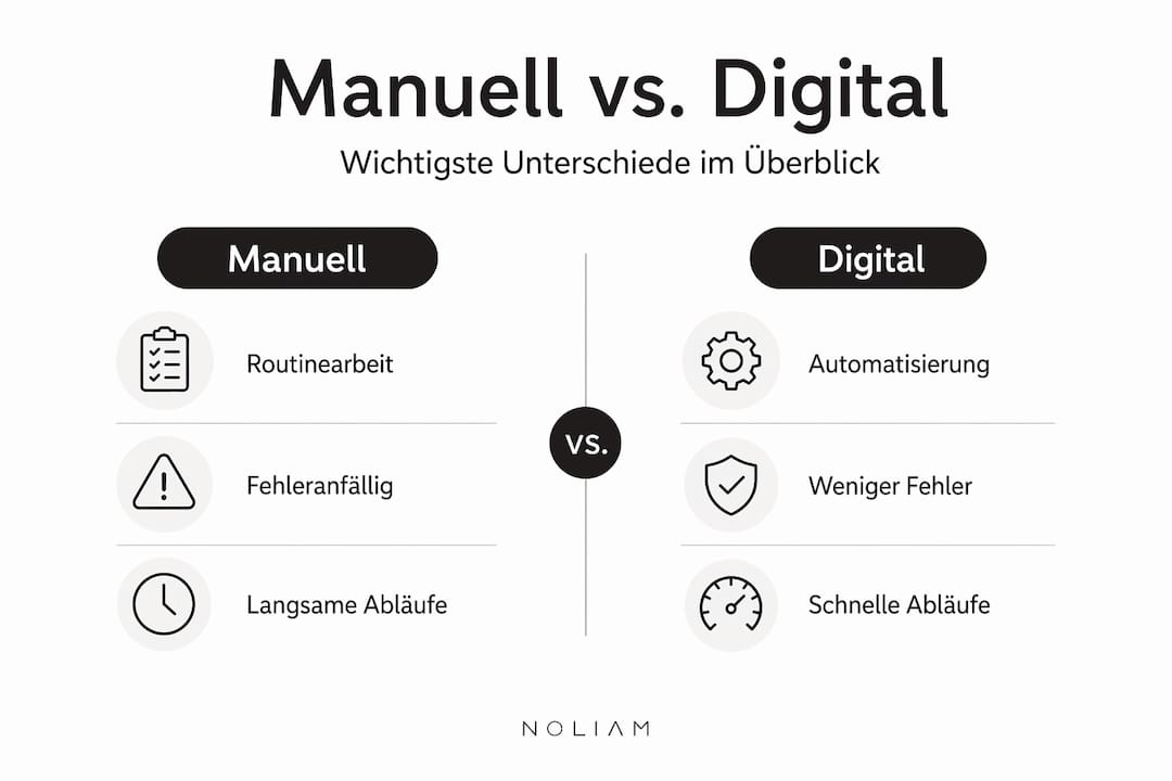 Infografik: Manuelle Arbeitsabläufe vs. digitale Prozesse – ein direkter Vergleich