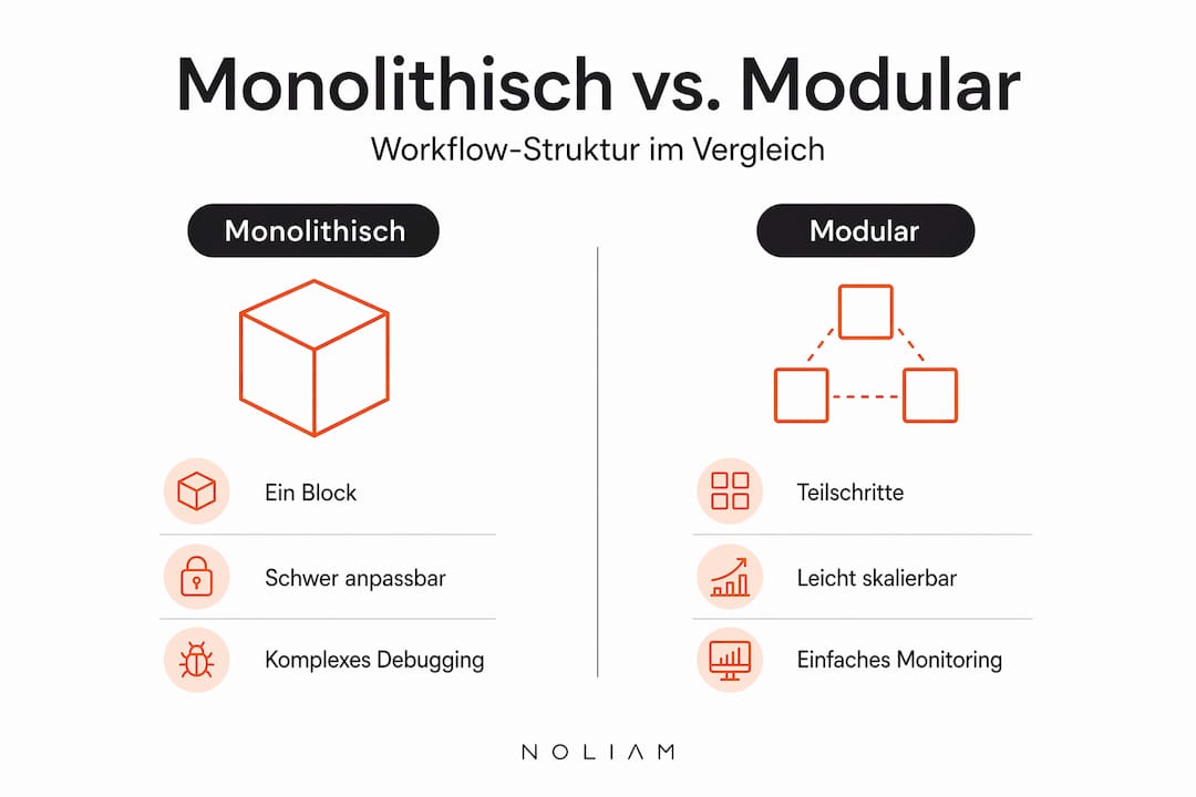 Übersicht: Monolithische vs. modulare Workflows – Vor- und Nachteile im Vergleich