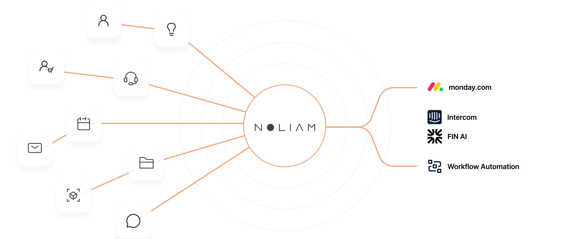 Noliam ist live: Digitale Beratung für monday.com und Intercom in der DACH-Region