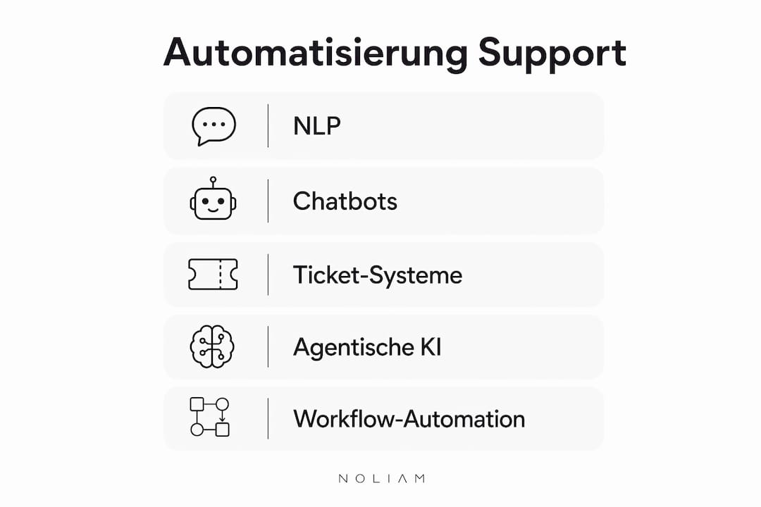 Übersicht: So verändern Automatisierungslösungen den Kundenservice