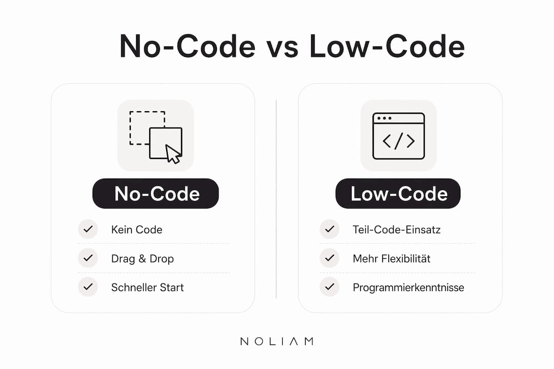 Infografik: No-Code vs. Low-Code im Direktvergleich – kompakte Übersicht mit Stichpunkten