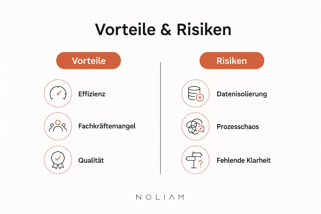 Eine anschauliche Infografik beleuchtet die Chancen und Herausforderungen der Automatisierung im Kundensupport.