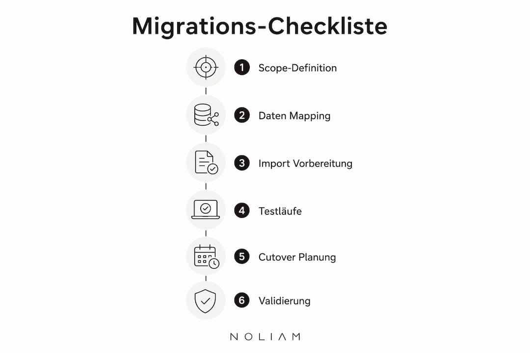 In der Infografik werden die einzelnen Schritte einer Datenmigration anschaulich dargestellt.