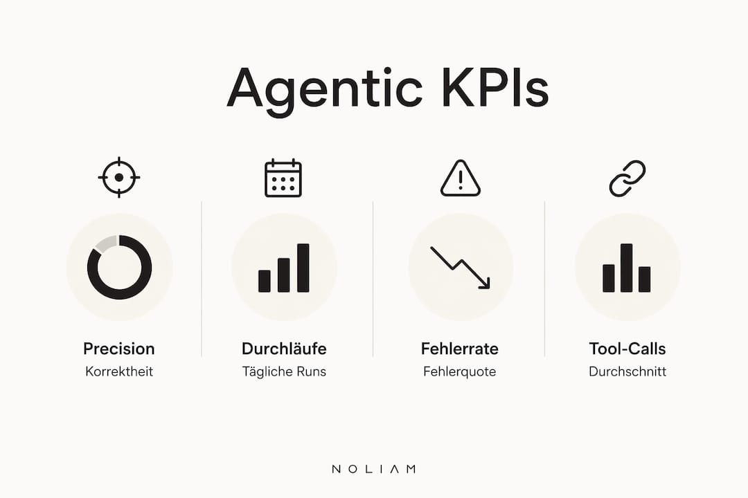 Übersichtliche Infografik mit den wichtigsten Kennzahlen für effiziente Agenturprozesse