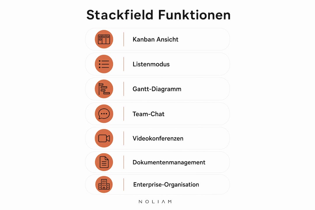Übersichtsgrafik: Die wichtigsten Funktionen von Stackfield im Überblick – anschaulich dargestellt im vertikalen Ablauf.