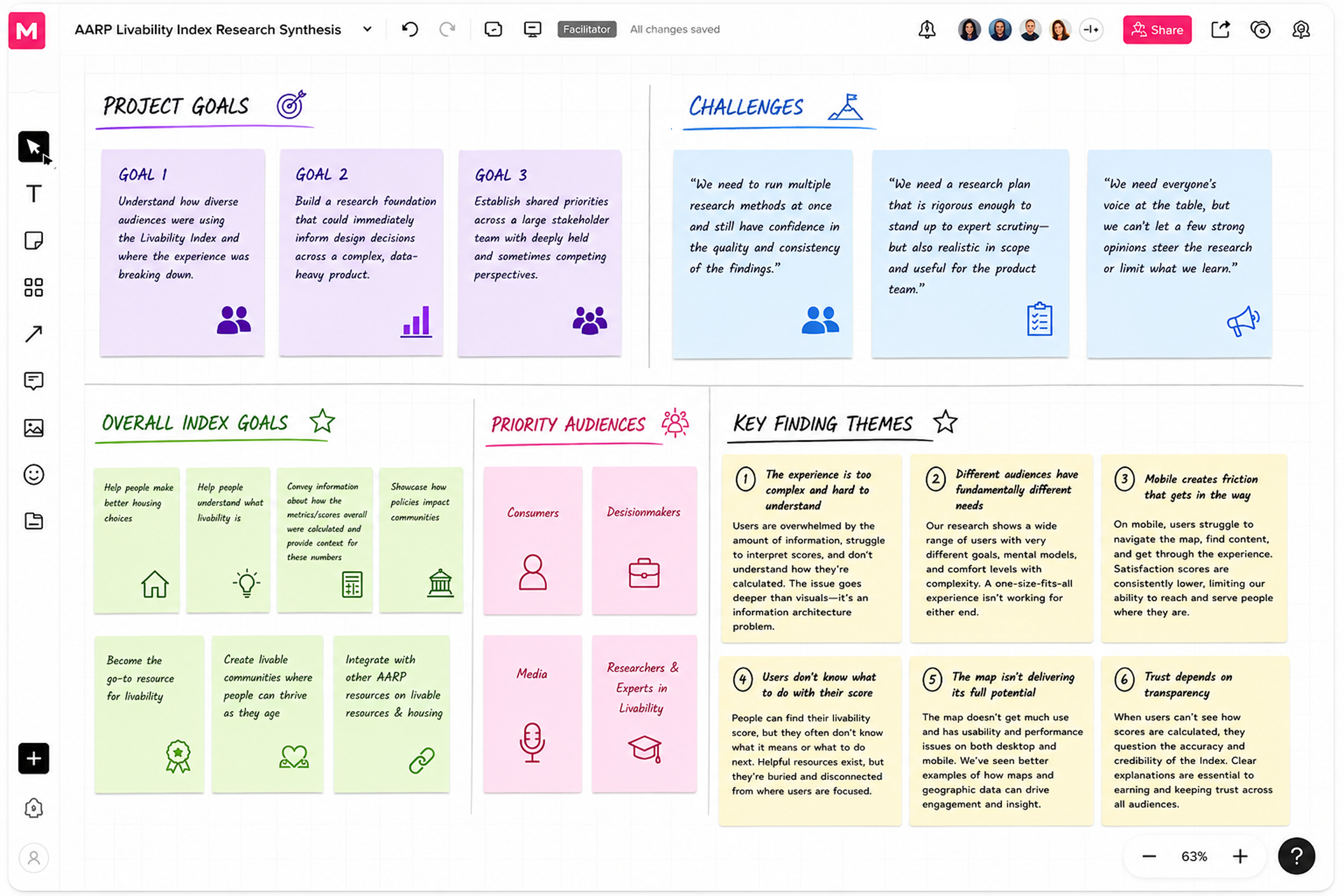 March of Dimes design system snapshot