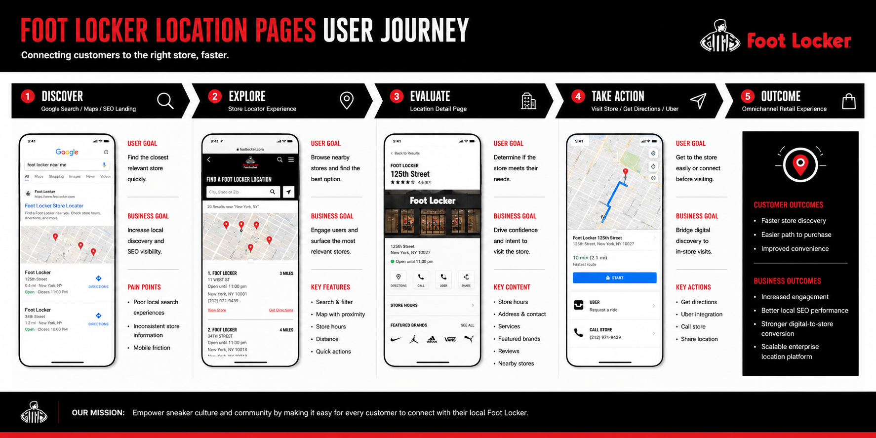 March of Dimes design system snapshot
